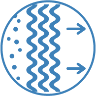 Dotato di sistema multi-filtraggio, composto da filtro elettrostatico (con funzione anti-polvere) e filtro a carboni attivi (efficace contro i cattivi odori).