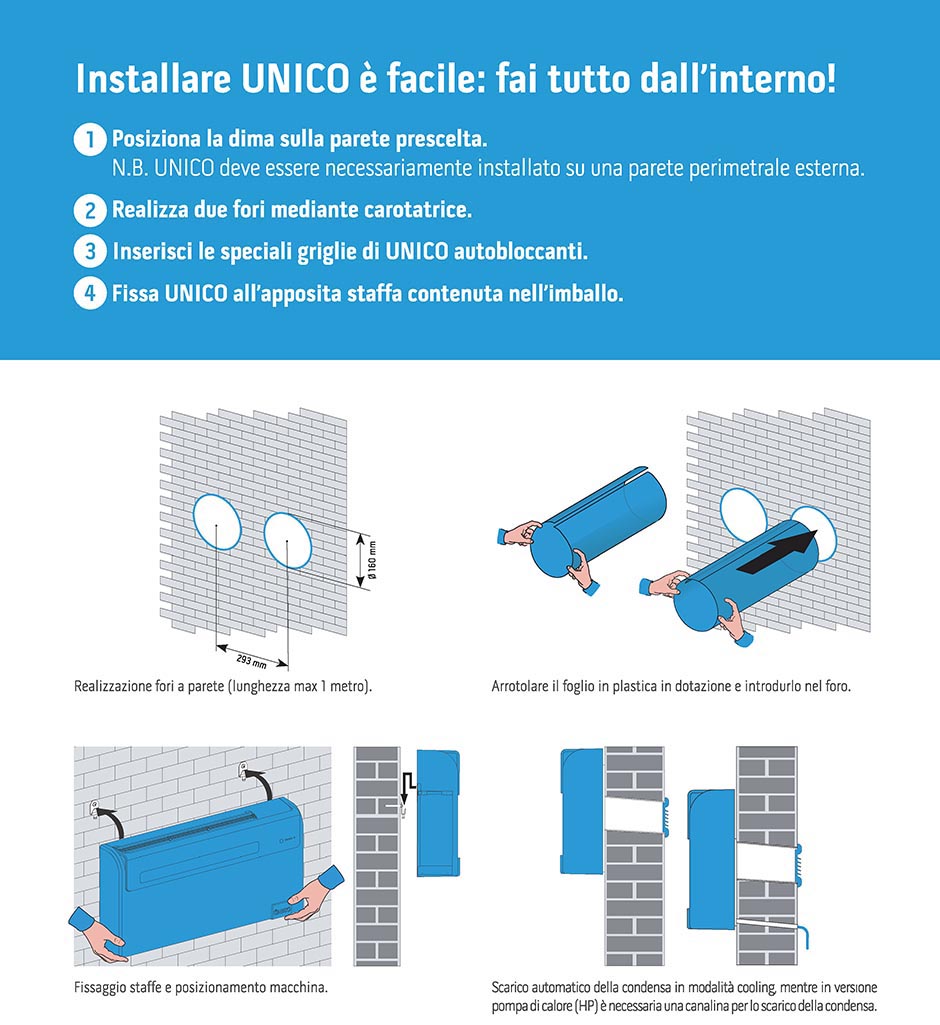 Climatizzatori Senza Unit Esterna